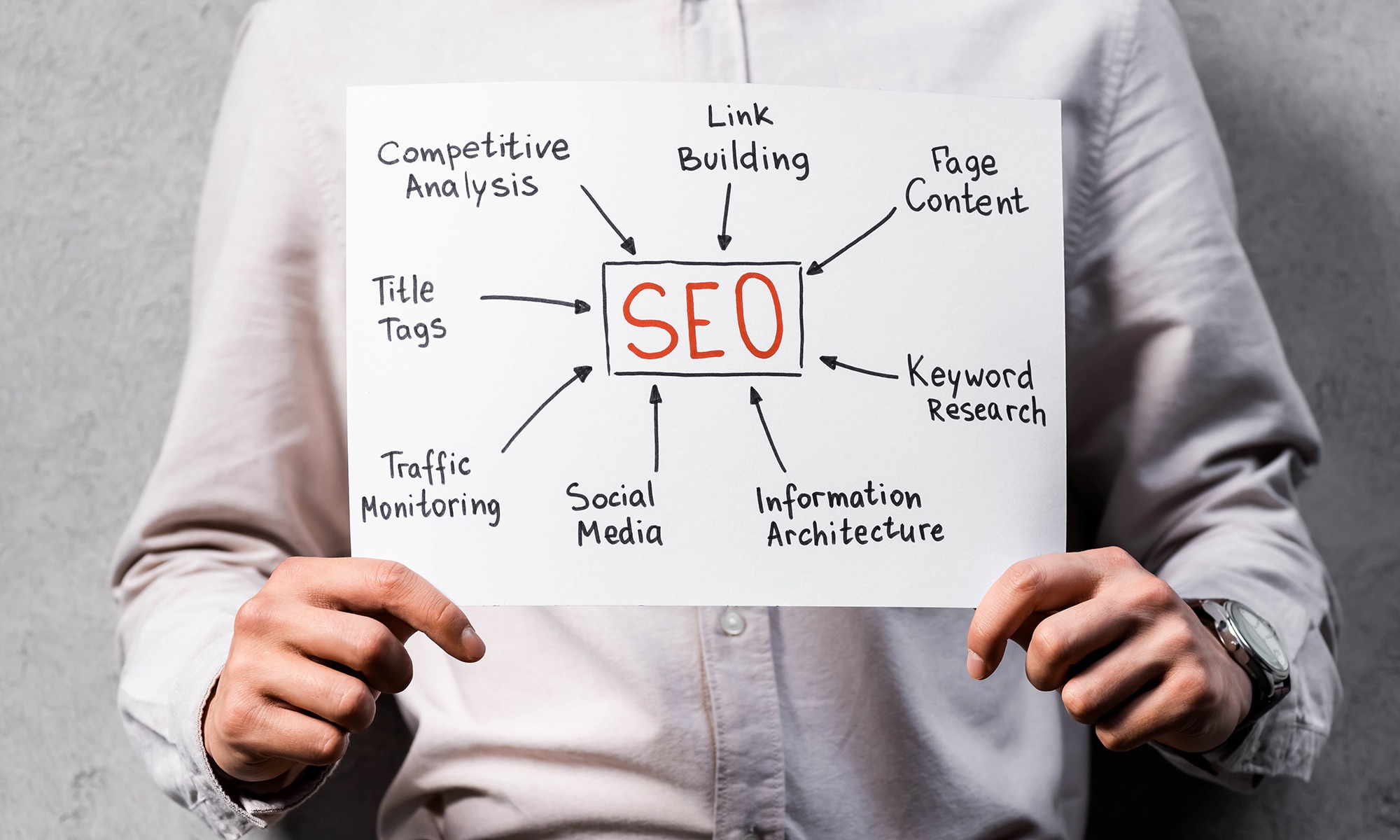 De basisprincipes van SEO