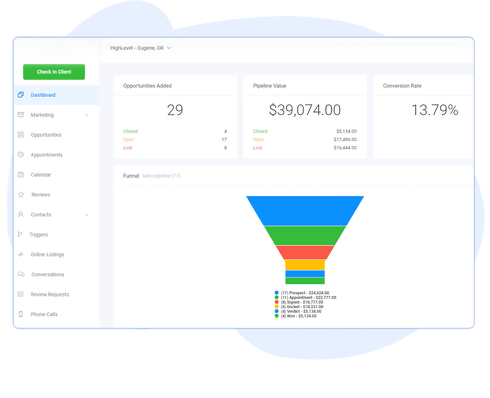 Geavanceerd Analytics dashboard